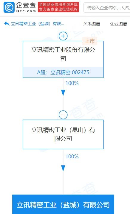 立訊精密子公司拓展業務版圖，新設公司發力汽車零部件與計算機軟硬件制造